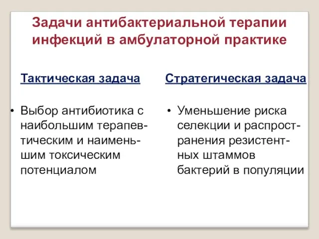 Задачи антибактериальной терапии инфекций в амбулаторной практике Тактическая задача Выбор антибиотика с