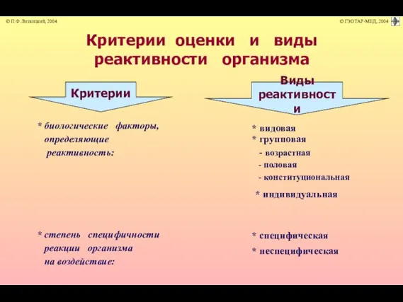 Критерии Виды реактивности * биологические факторы, определяющие реактивность: * степень специфичности реакции