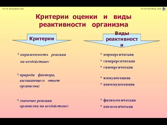 Критерии оценки и виды реактивности организма Критерии Виды реактивности * выраженность реакции