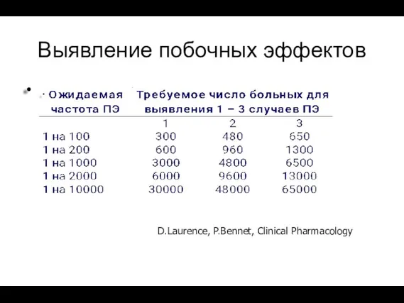 Выявление побочных эффектов . D.Laurence, P.Bennet, Clinical Pharmacology