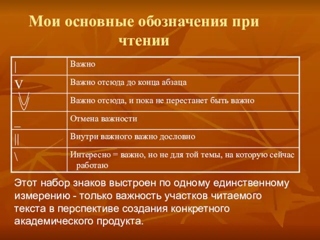 Мои основные обозначения при чтении Этот набор знаков выстроен по одному единственному