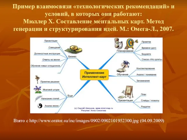 Пример взаимосвязи «технологических рекомендаций» и условий, в которых они работают: Мюллер Х.