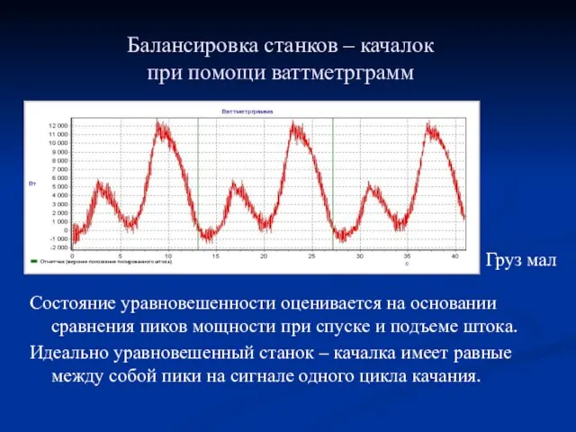 Балансировка станков – качалок при помощи ваттметрграмм Состояние уравновешенности оценивается на основании