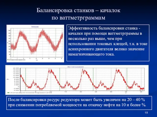 Балансировка станков – качалок по ваттметрграммам Эффективность балансировки станка - качалки при