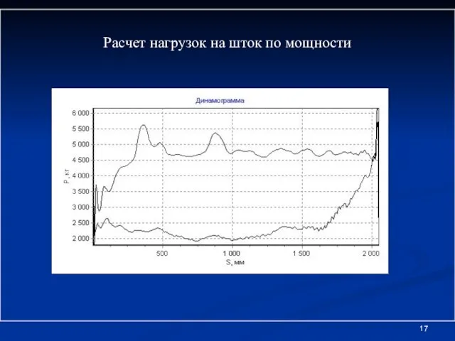 Расчет нагрузок на шток по мощности