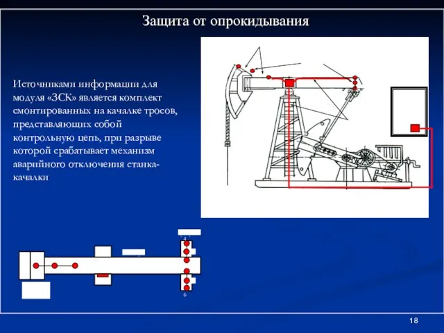 Защита от опрокидывания Источниками информации для модуля «ЗСК» является комплект смонтированных на