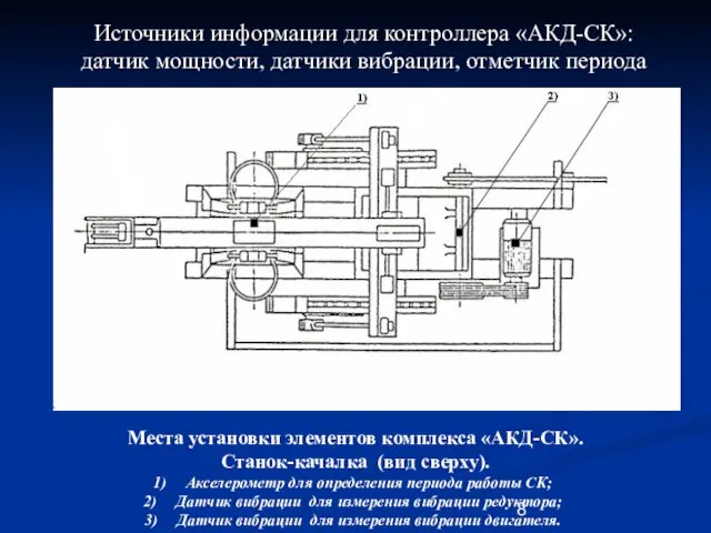 Источники информации для контроллера «АКД-СК»: датчик мощности, датчики вибрации, отметчик периода Места