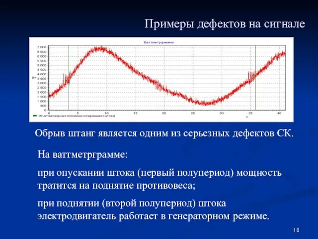 Примеры дефектов на сигнале На ваттметрграмме: при опускании штока (первый полупериод) мощность