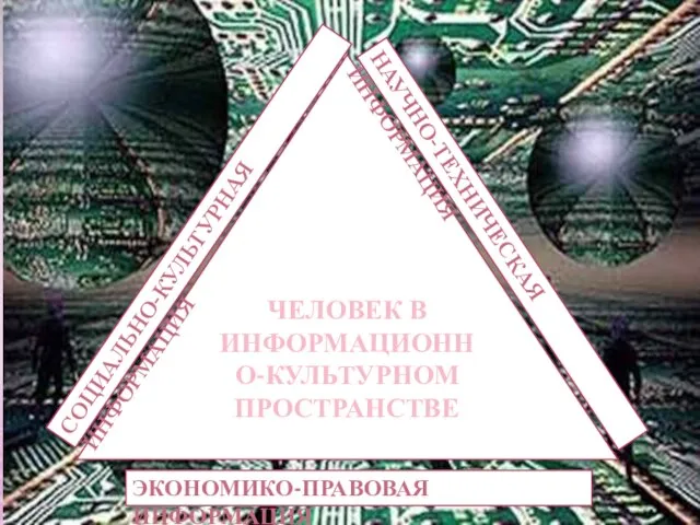 ЧЕЛОВЕК В ИНФОРМАЦИОННО-КУЛЬТУРНОМ ПРОСТРАНСТВЕ СОЦИАЛЬНО-КУЛЬТУРНАЯ ИНФОРМАЦИЯ НАУЧНО-ТЕХНИЧЕСКАЯ ИНФОРМАЦИЯ ЭКОНОМИКО-ПРАВОВАЯ ИНФОРМАЦИЯ