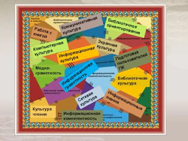 Информационная культура Библиотечная культура Медиа- грамотность Культура чтения Информационная грамотность Сетевая культура