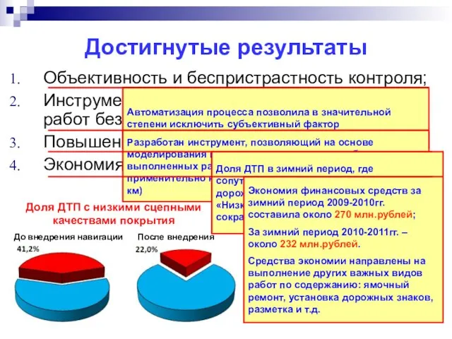 Достигнутые результаты Объективность и беспристрастность контроля; Инструментальное определение объемов работ без увеличения