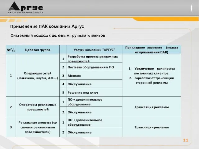 11 Системный подход к целевым группам клиентов Применение ПАК компании Аргус