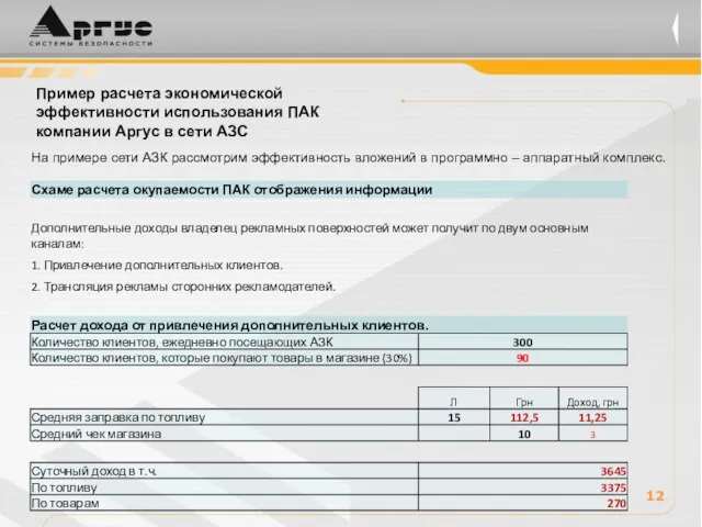 12 На примере сети АЗК рассмотрим эффективность вложений в программно – аппаратный