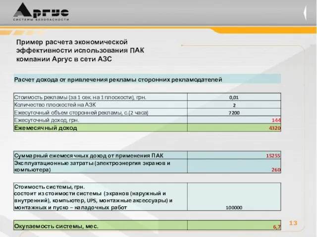 13 Пример расчета экономической эффективности использования ПАК компании Аргус в сети АЗС