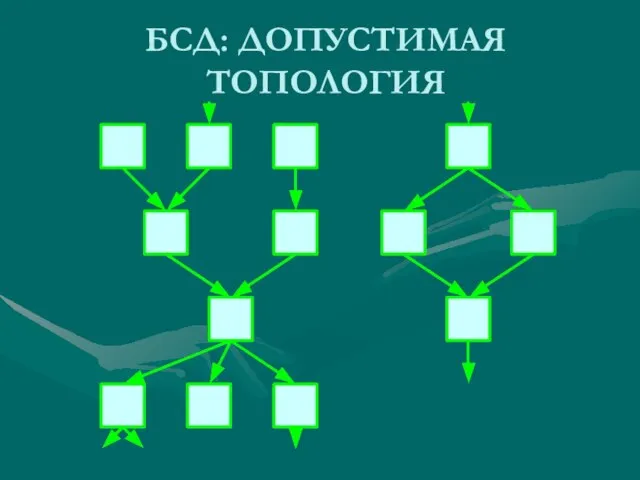 БСД: ДОПУСТИМАЯ ТОПОЛОГИЯ