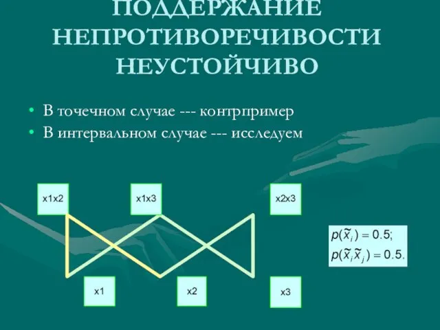 ПОДДЕРЖАНИЕ НЕПРОТИВОРЕЧИВОСТИ НЕУСТОЙЧИВО В точечном случае --- контрпример В интервальном случае --- исследуем