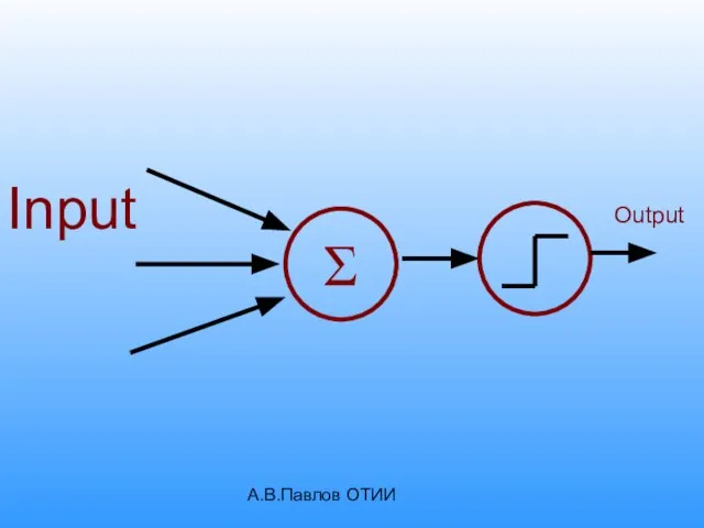 А.В.Павлов ОТИИ Σ Input Output