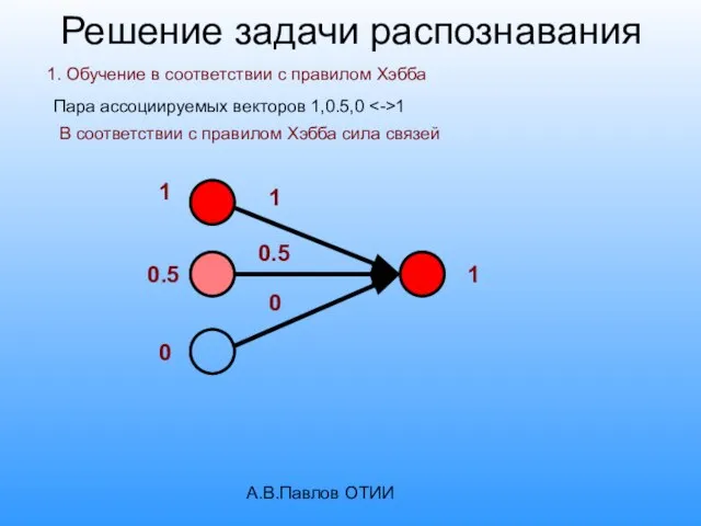 А.В.Павлов ОТИИ Решение задачи распознавания 1. Обучение в соответствии с правилом Хэбба