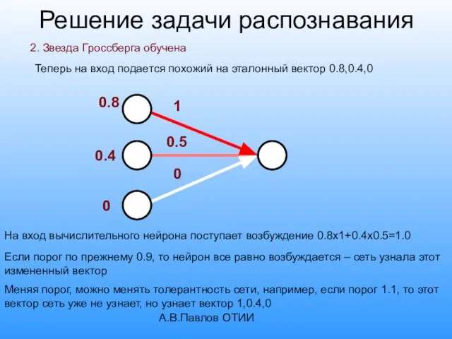 А.В.Павлов ОТИИ Решение задачи распознавания 2. Звезда Гроссберга обучена Теперь на вход