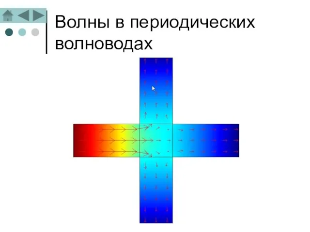 Волны в периодических волноводах