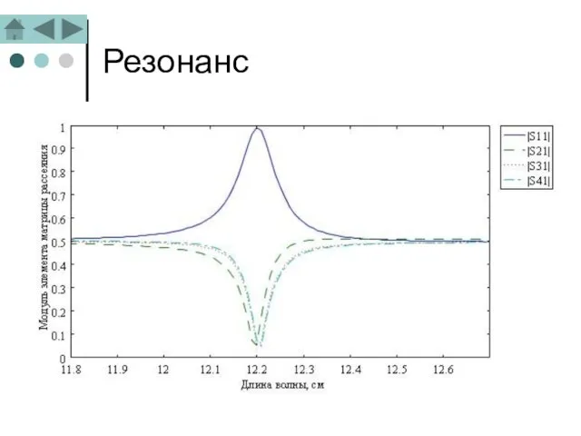 Резонанс