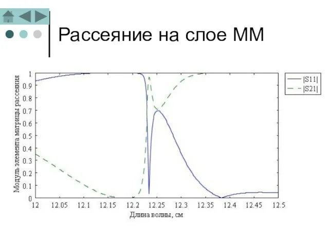 Рассеяние на слое ММ