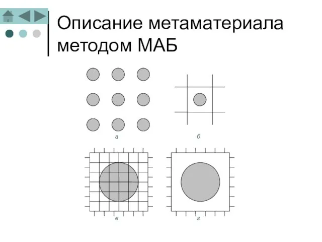 Описание метаматериала методом МАБ