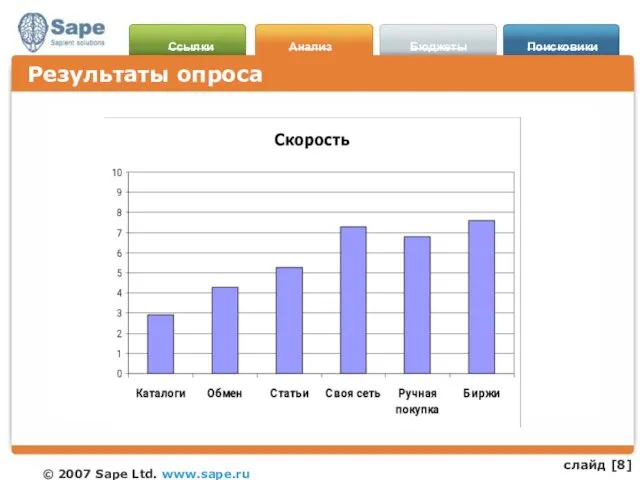 Результаты опроса слайд []