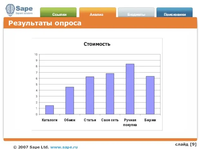 Результаты опроса слайд []