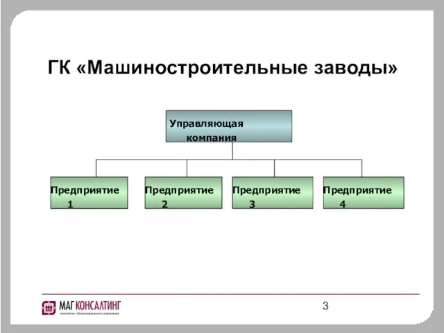 ГК «Машиностроительные заводы» Управляющая компания Предприятие 1 Предприятие 2 Предприятие 3 Предприятие 4