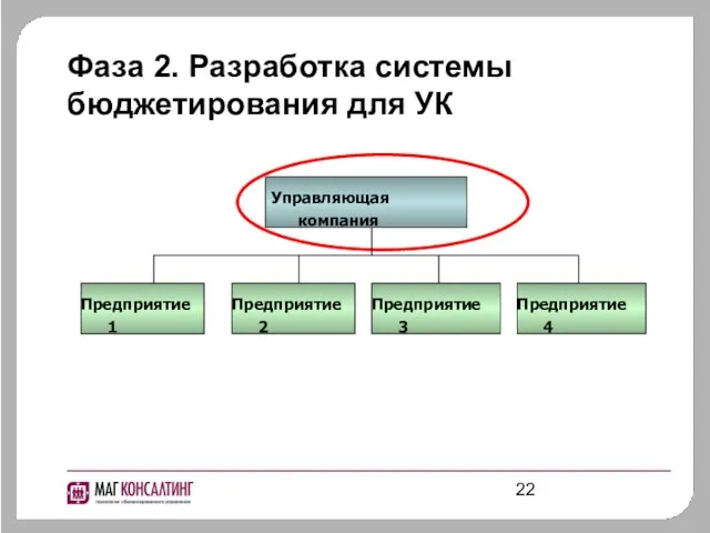 Фаза 2. Разработка системы бюджетирования для УК Управляющая компания Предприятие 1 Предприятие