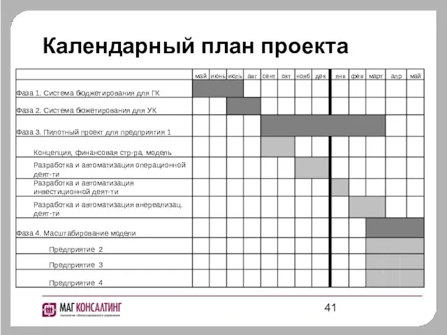 Календарный план проекта