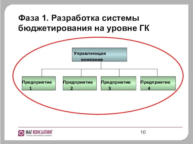 Фаза 1. Разработка системы бюджетирования на уровне ГК Управляющая компания Предприятие 1