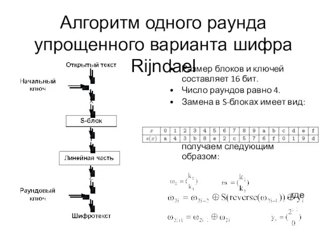 Алгоритм одного раунда упрощенного варианта шифра Rijndael Размер блоков и ключей составляет