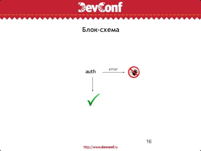 Блок-схема auth error