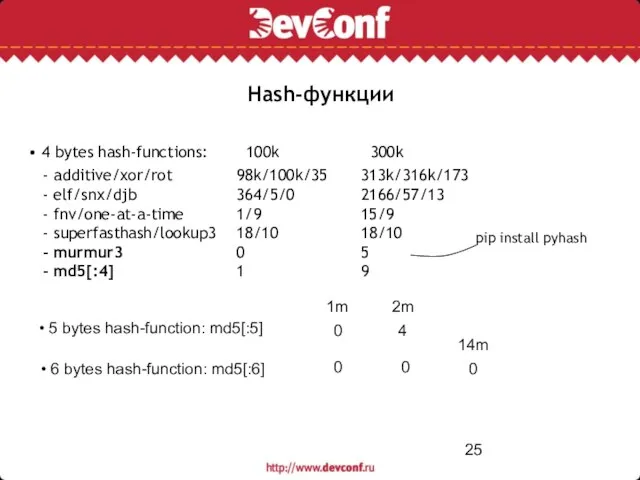 Hash-функции • 4 bytes hash-functions: - additive/xor/rot - elf/snx/djb - fnv/one-at-a-time -