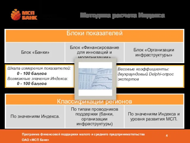 Методика расчета Индекса Шкала измерения показателей: 0 - 100 баллов Возможные значения