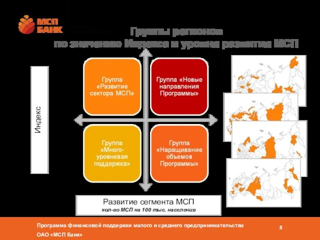 Группы регионов по значению Индекса и уровня развития МСП Индекс Развитие сегмента