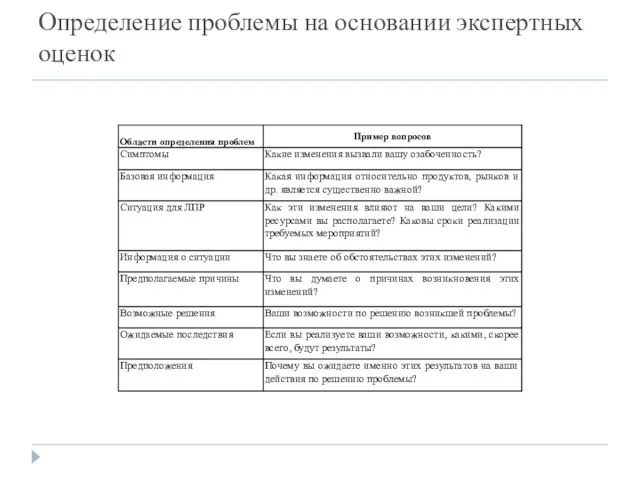 Определение проблемы на основании экспертных оценок