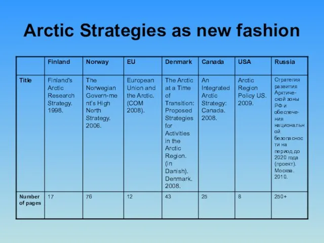 Arctic Strategies as new fashion