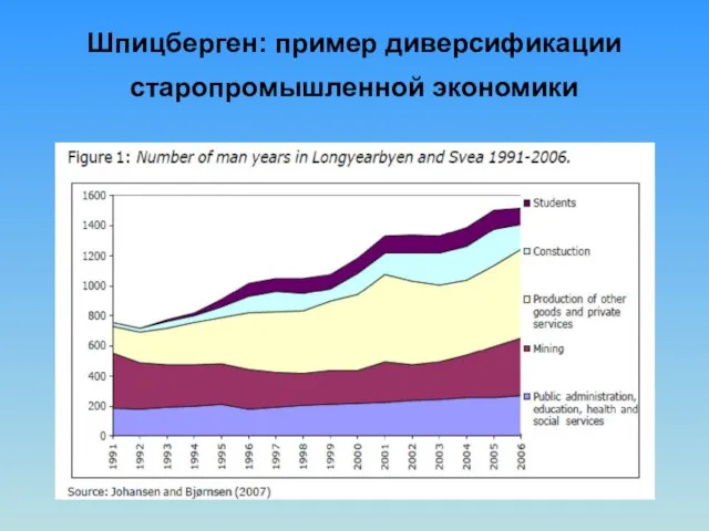 Шпицберген: пример диверсификации старопромышленной экономики