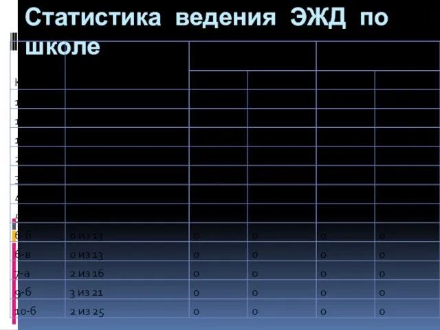 Статистика ведения ЭЖД по школе