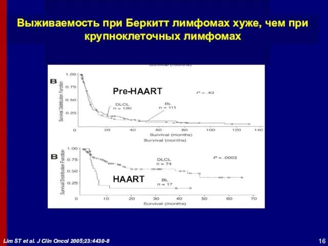 Pre-HAART HAART Выживаемость при Беркитт лимфомах хуже, чем при крупноклеточных лимфомах Lim