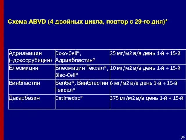 Схема ABVD (4 двойных цикла, повтор с 29-го дня)*