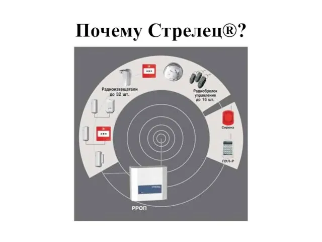 Почему Стрелец®?