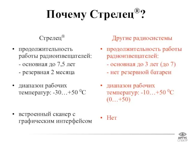 Почему Стрелец®? Другие радиосистемы продолжительность работы радиоизвещателей: - основная до 3 лет