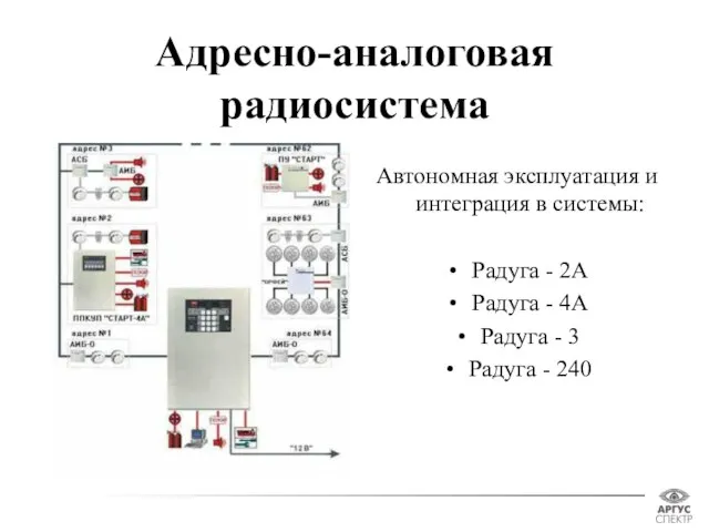 Адресно-аналоговая радиосистема Автономная эксплуатация и интеграция в системы: Радуга - 2А Радуга