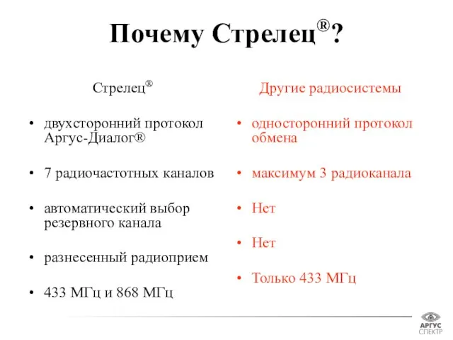 Почему Стрелец®? Другие радиосистемы односторонний протокол обмена максимум 3 радиоканала Нет Нет