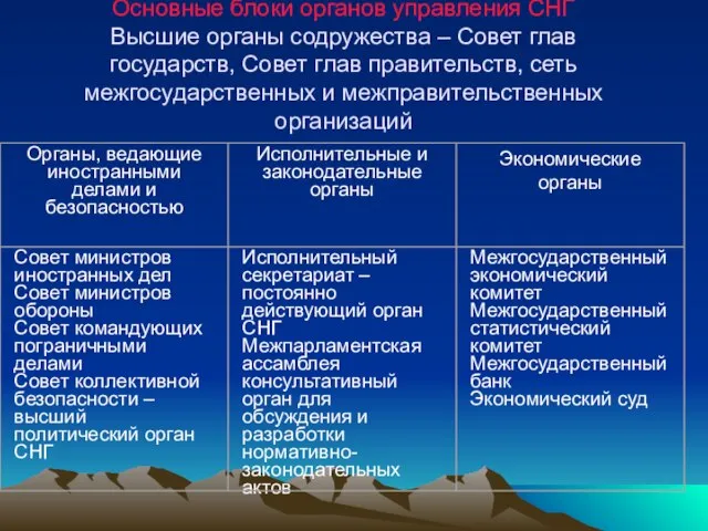 Основные блоки органов управления СНГ Высшие органы содружества – Совет глав государств,