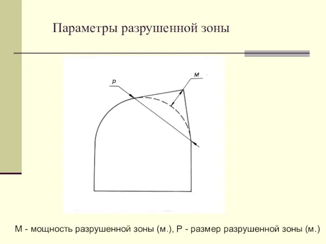 Параметры разрушенной зоны М - мощность разрушенной зоны (м.), Р - размер разрушенной зоны (м.)